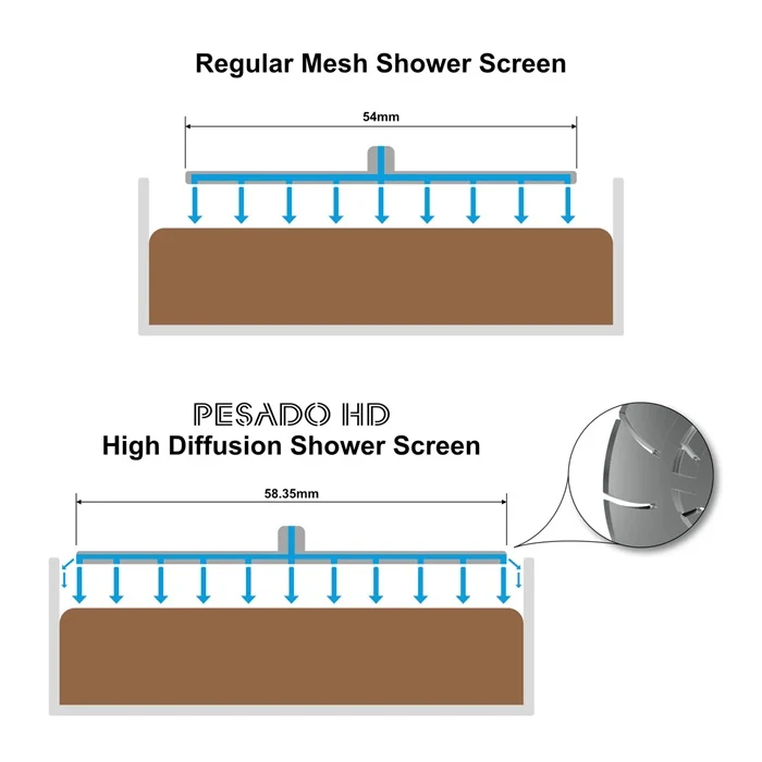 Pesado HD - High Diffusion MV Shower Screen - Image 6