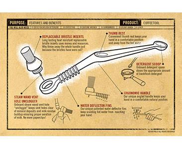 Pallo Espresso Machine Brush - Image 3